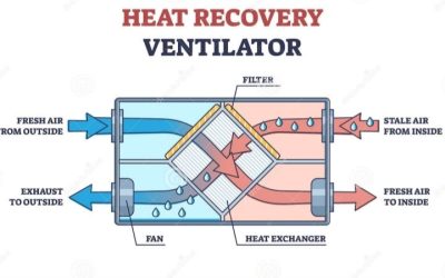 6 Best Heat Recovery Ventilators for Fresh Home Air 2026