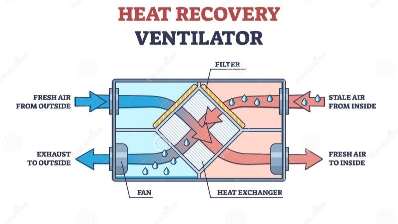 heat recovery ventilator