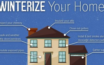 How to Winterize a House: 8 Steps Before the Cold Season