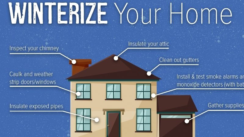 how to winterize a house